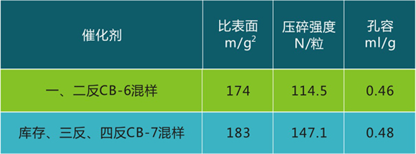 岳陽(yáng)長(zhǎng)旺化工有限公司,催化劑再生及技術(shù)咨詢,化工原材料,岳陽(yáng)化工產(chǎn)品